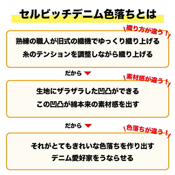 スマホポーチ スマホバッグ 日本が誇るデニム ポシェット ショルダー 斜めがけ
