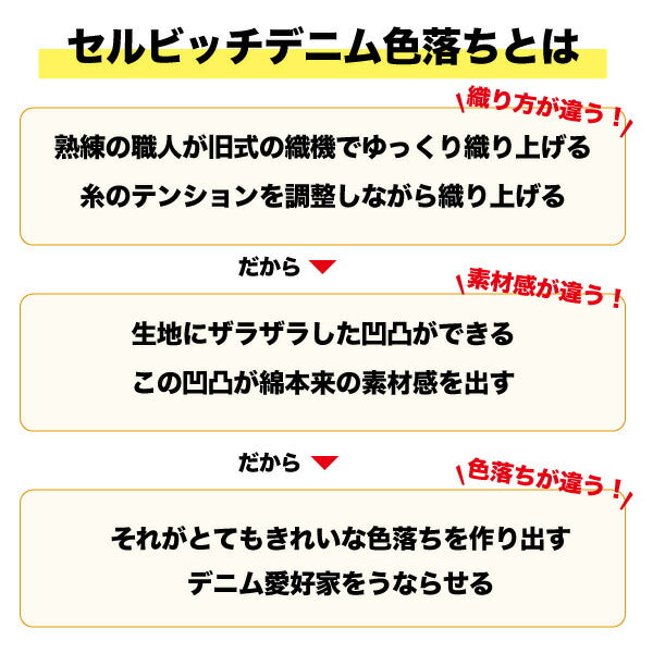 スマホケース ショルダー 日本が誇るデニム ストラップ 肩掛け