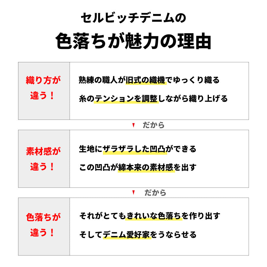 キーケース スマートキー 小銭入れ スマートキーケース レディース メンズ ケース キーポーチ 小銭 カード コンパクト